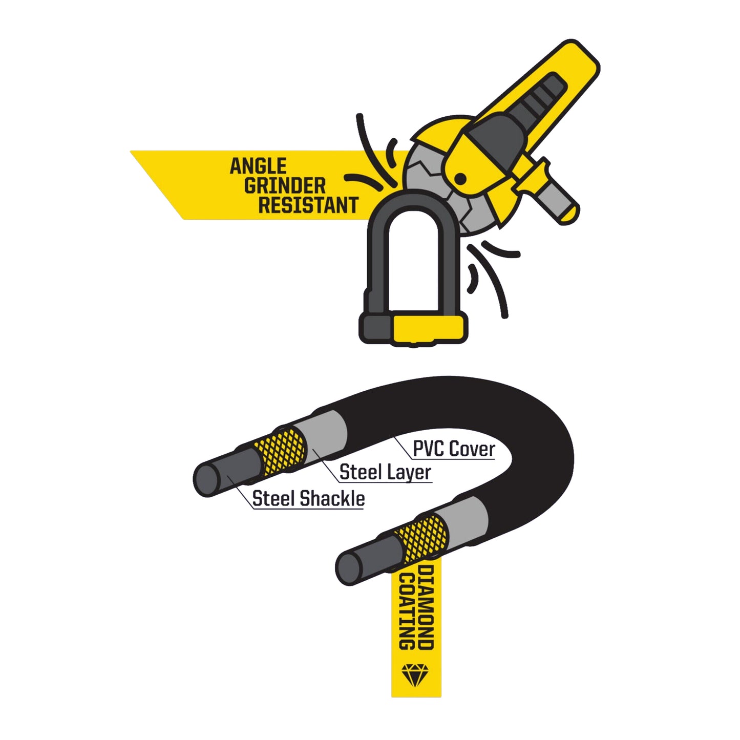 Kryptonite New York Diamond Angle Grinder Resistant U-Lock Sold Secure Diamond