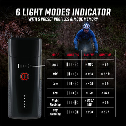 Sigma Buster 1100 Headlight w/hbar mount