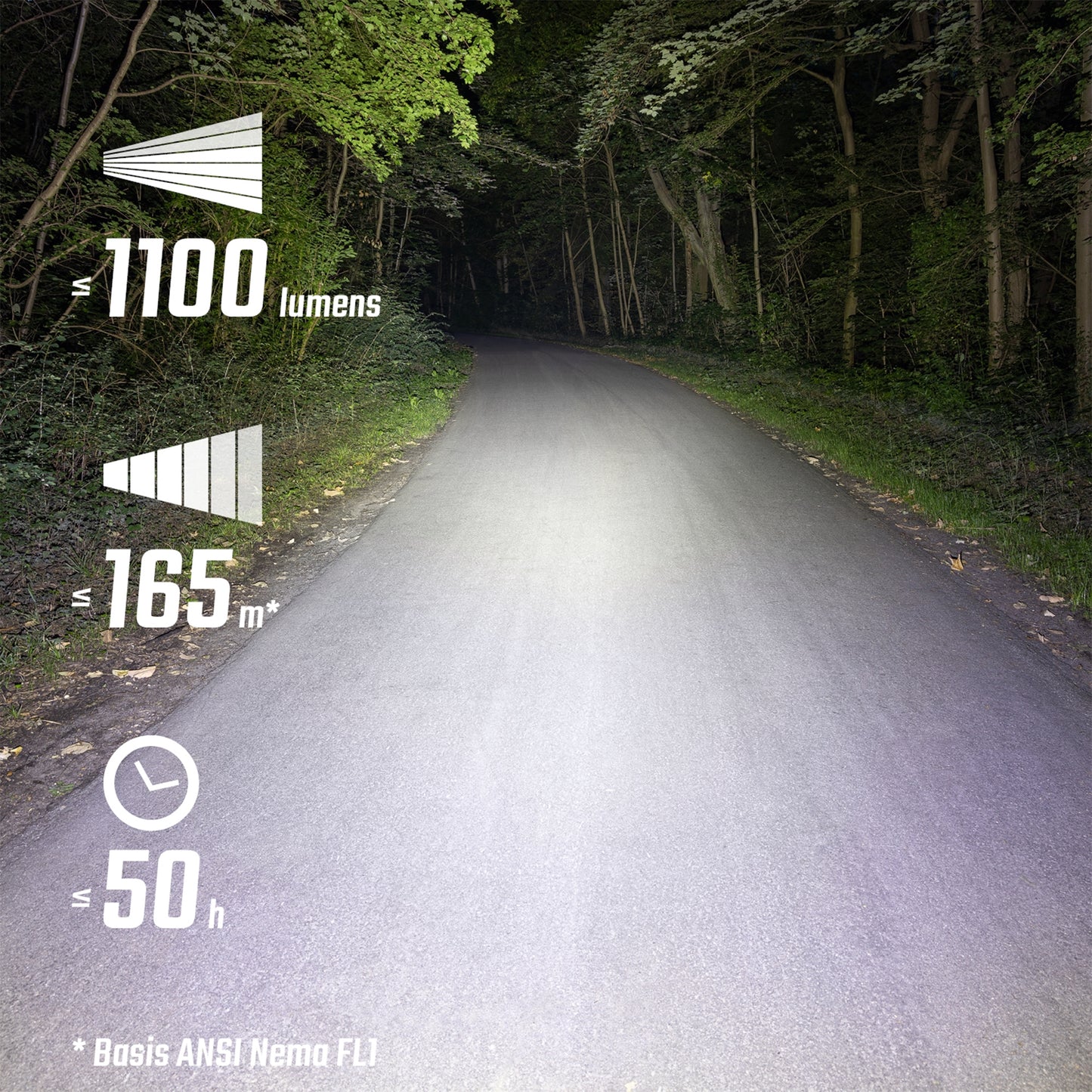 Sigma Buster 1100 Headlight w/hbar mount