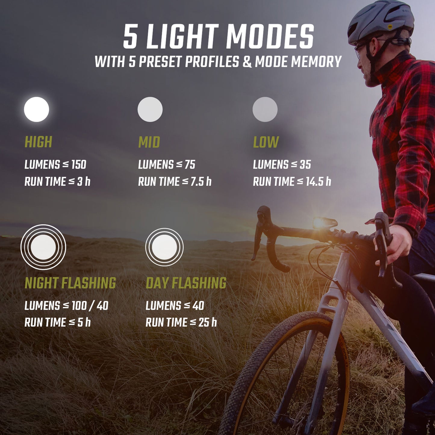 Sigma Buster 150 Headlight w/hbar mount