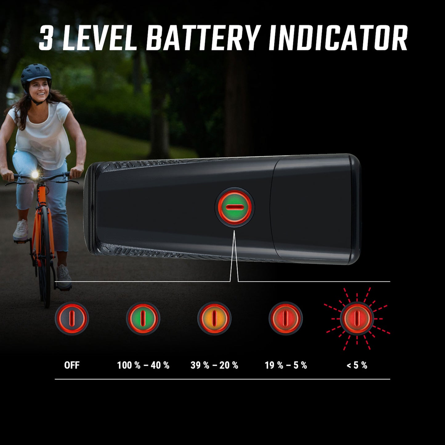 Sigma Buster 150 Headlight w/hbar mount