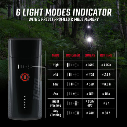 Sigma Buster 1600 Headlight w/hbar mount