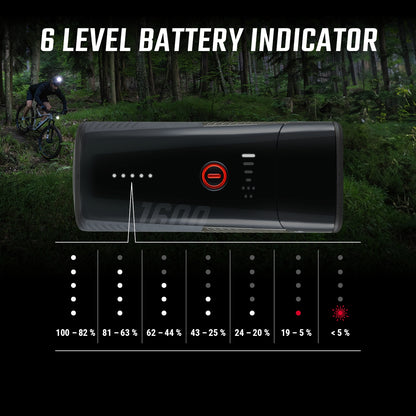 Sigma Buster 1600 Headlight w/hbar mount