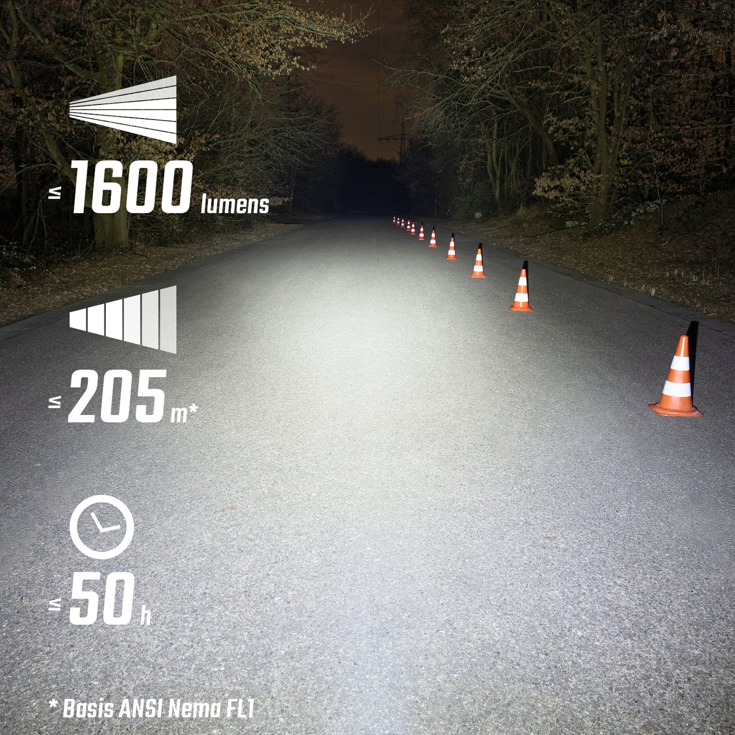 Sigma Buster 1600 Headlight w/hbar mount